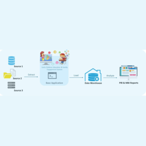 Enhancing Federal Reporting and Data Management in Early Childhood Education